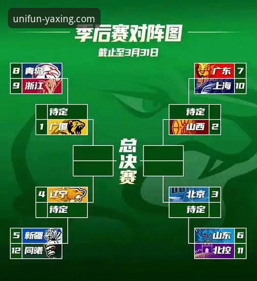 亚星体育平台用户观赛教程:CBA季后赛山西逆转青岛2-0晋级八强深度解析